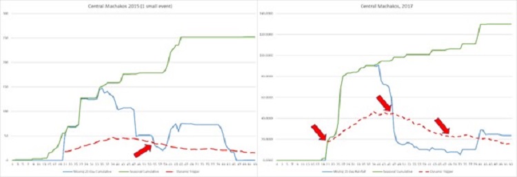 CreditKenya graph 750