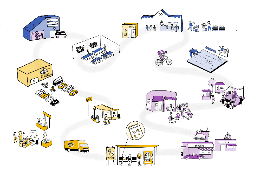 Shops, markets, restaurants, school meals, food production and transport illustrated along a winding road, showing the range of settings that shape our food environment.